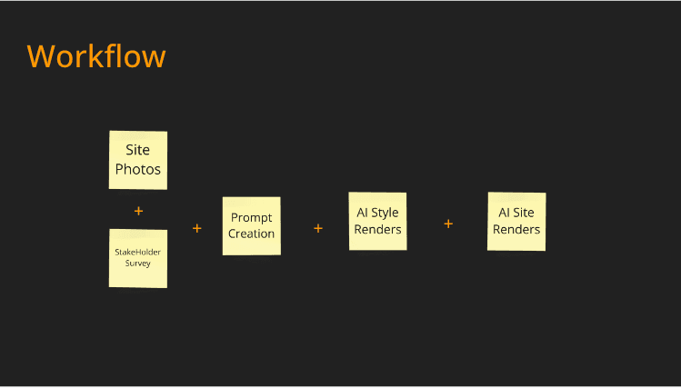 AI-Driven Architectural Visualization Pipeline